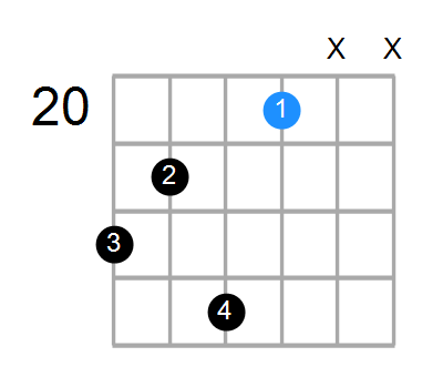 D#m7/D Chord